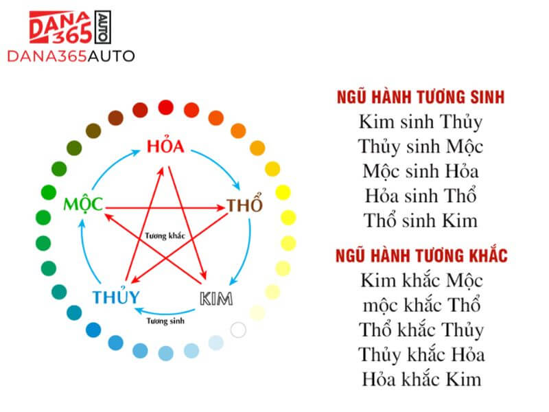 Quy luật tương sinh tương khắc